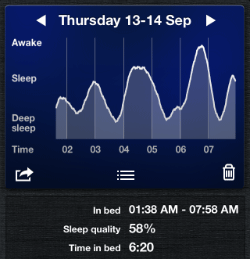 A shorter night’s sleep