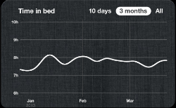 A detailed look at the last three months